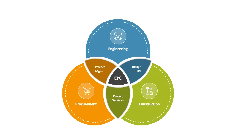 EPC Engineering Procurement Construction Projects